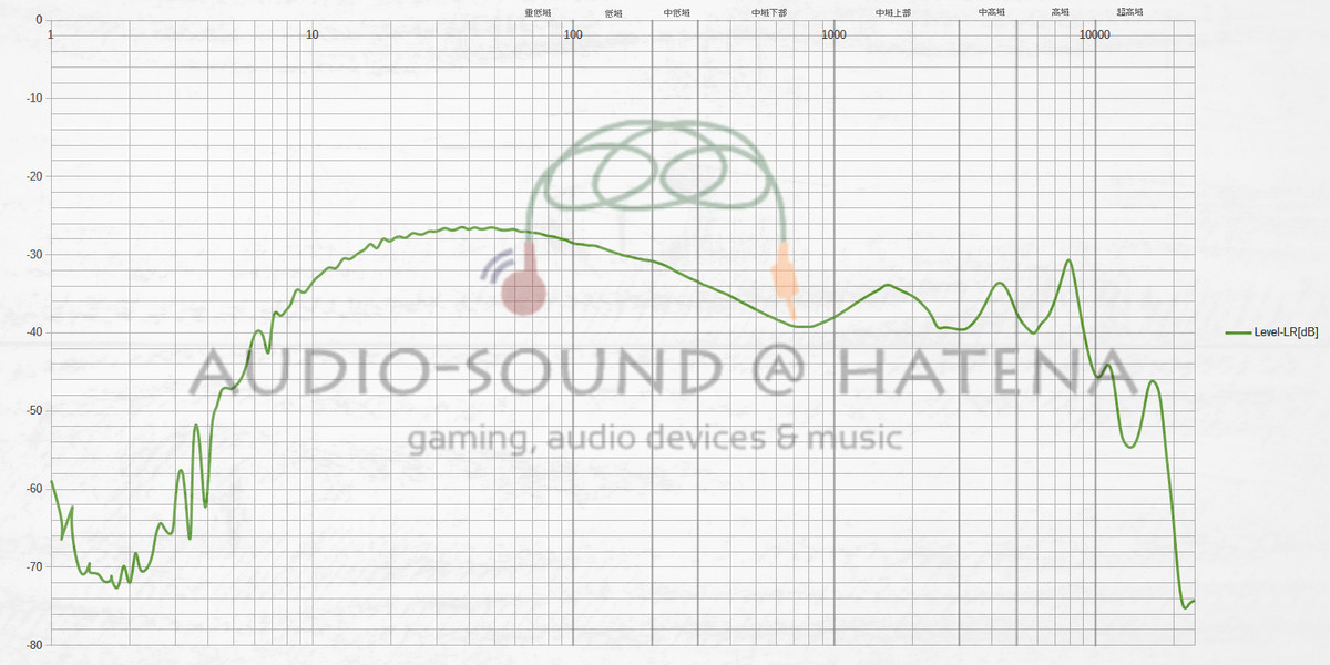 NF Audio NM2