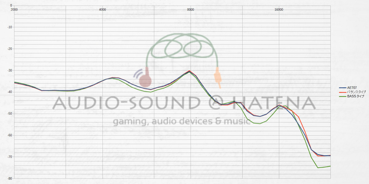 NF Audio NM2