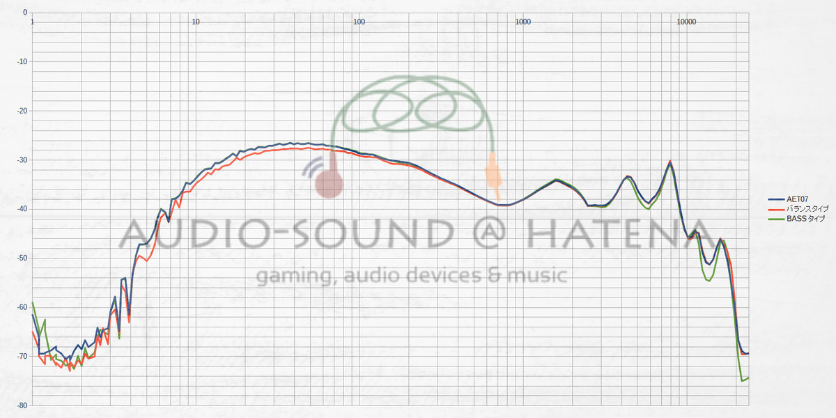 NF Audio NM2