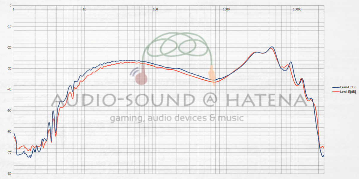 NF Audio NM2