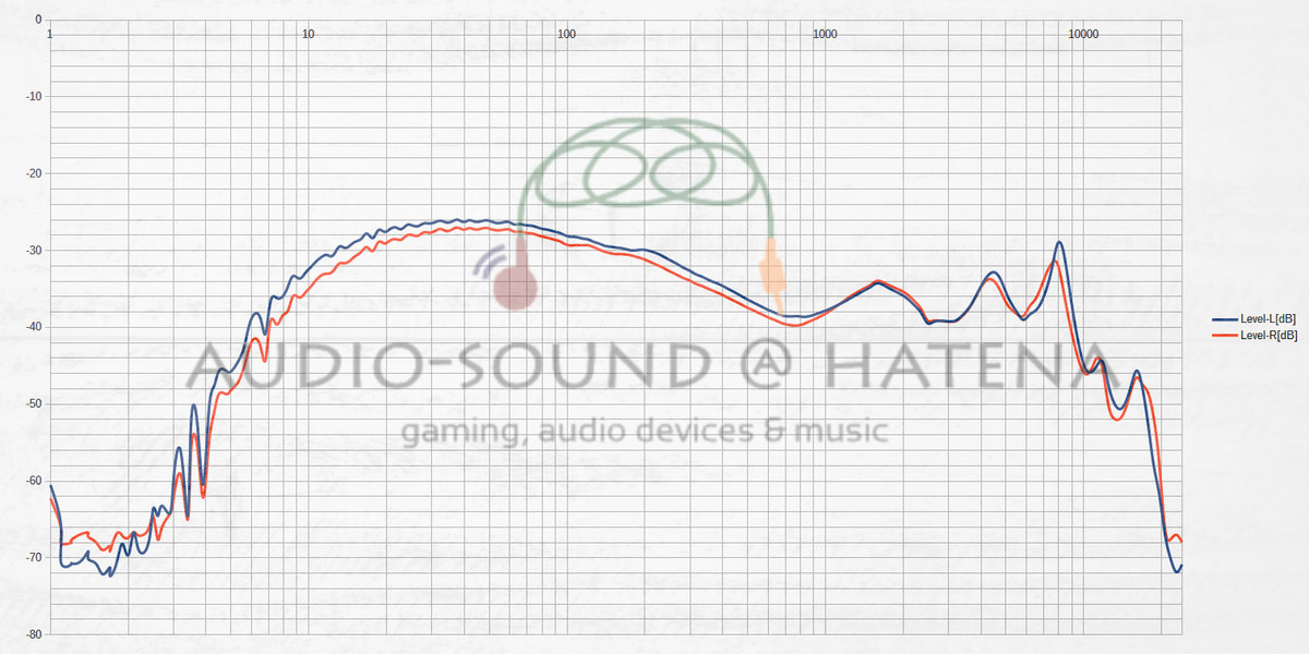 NF Audio NM2