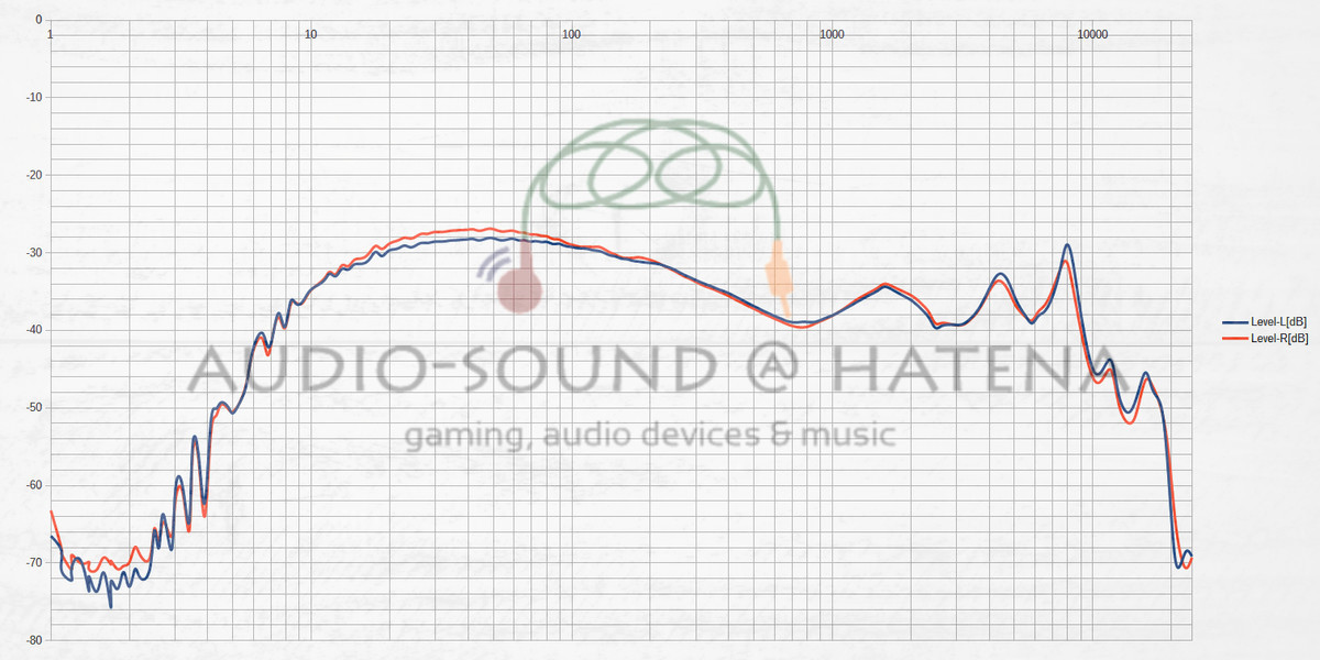 NF Audio NM2