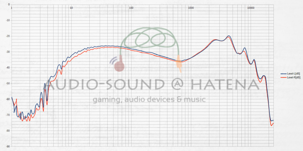 NF Audio NM2