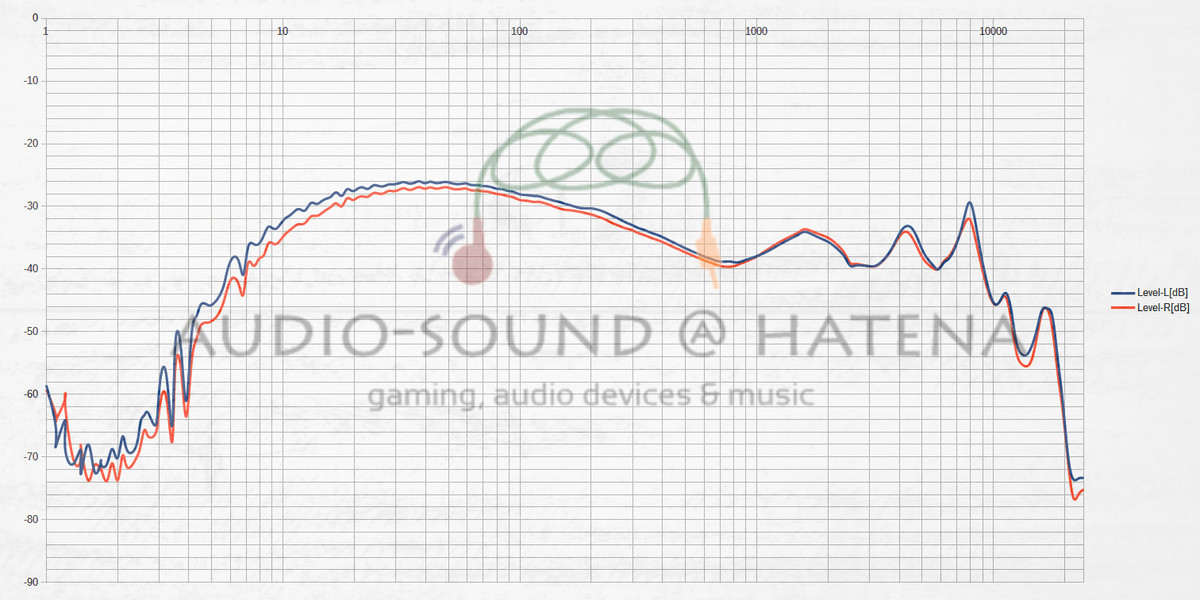 NF Audio NM2