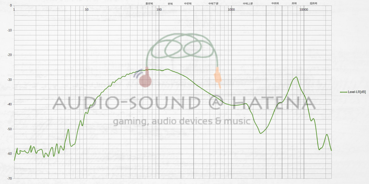 House of Marley UPRISE