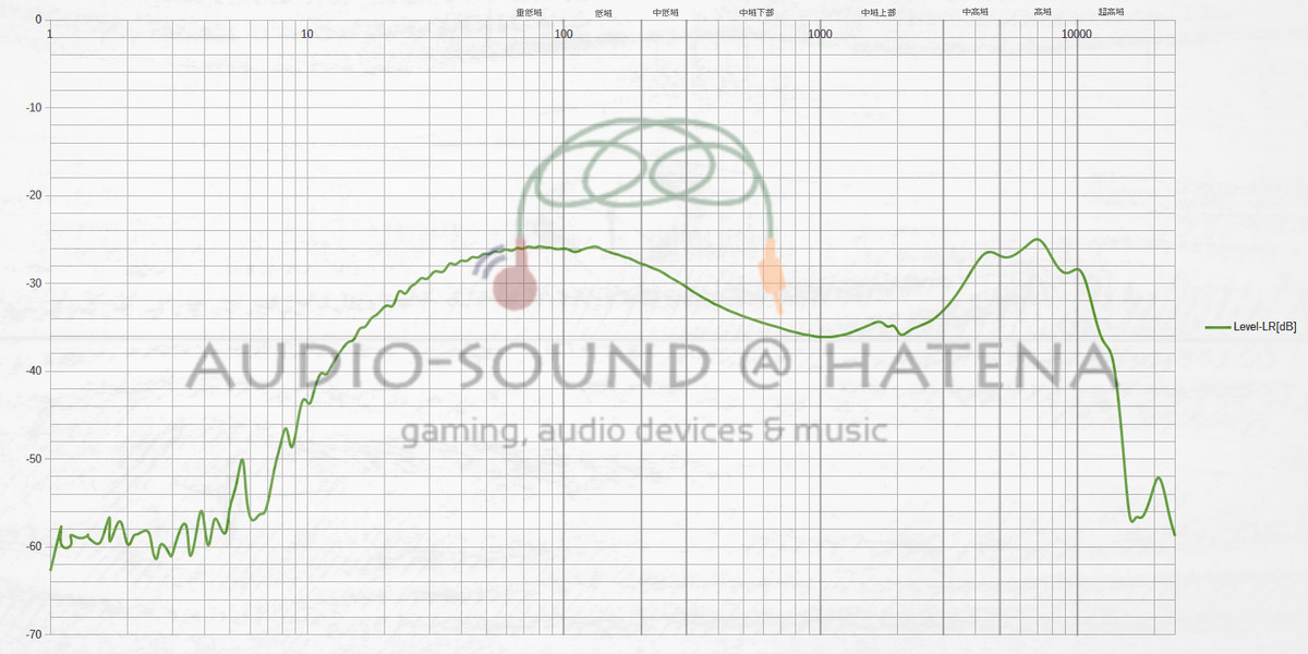 House of Marley UPRISE