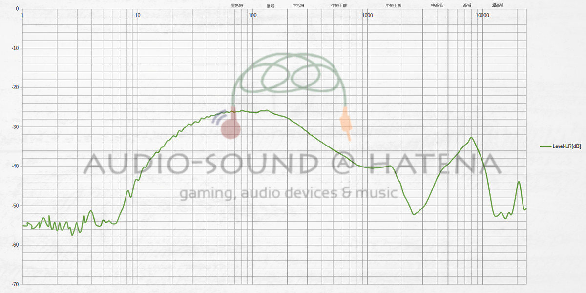 House of Marley UPRISE