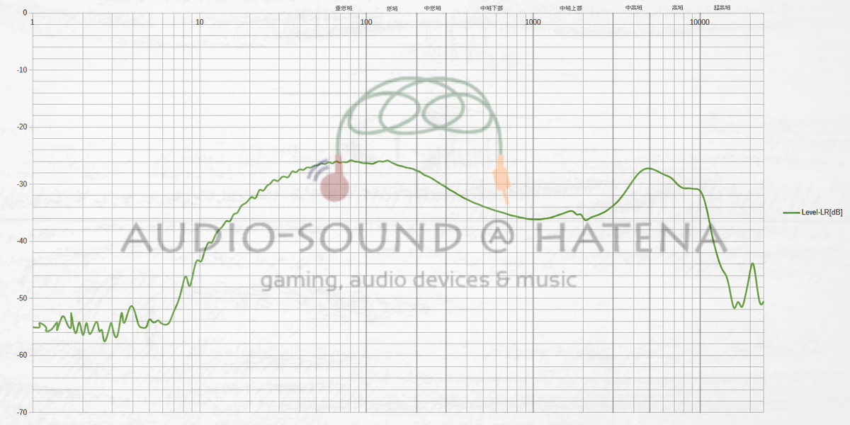 House of Marley UPRISE