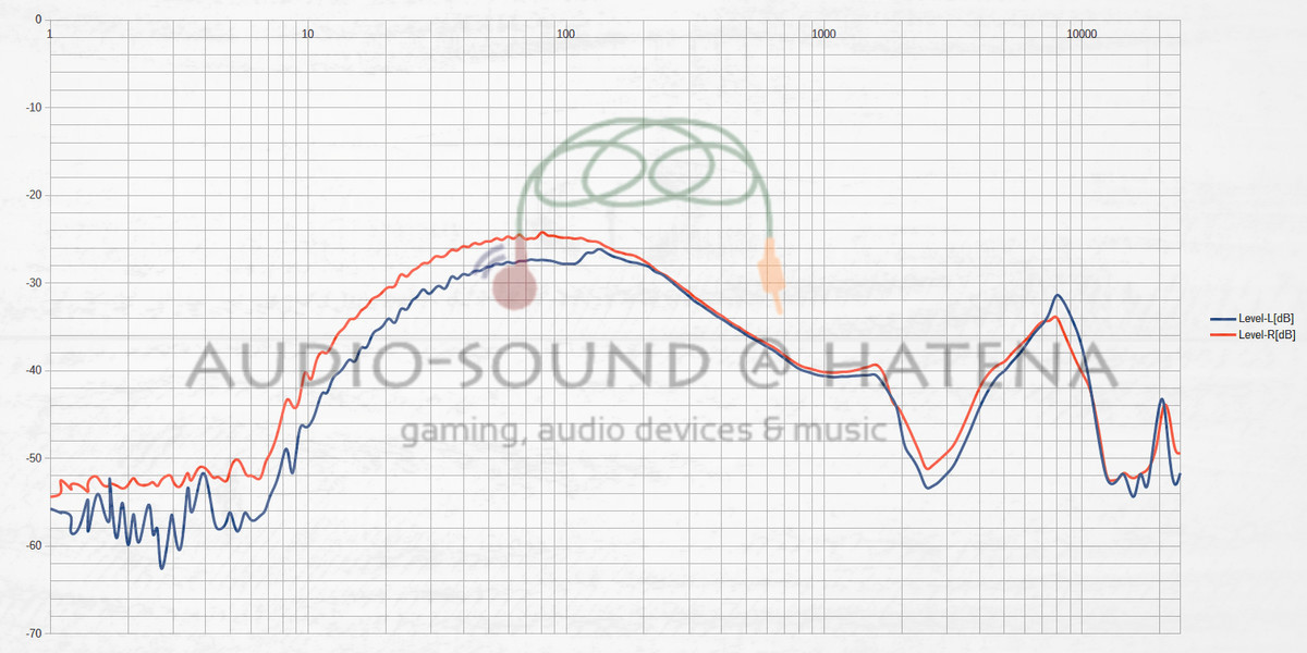 House of Marley UPRISE