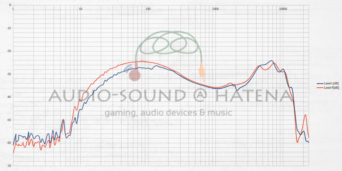 House of Marley UPRISE