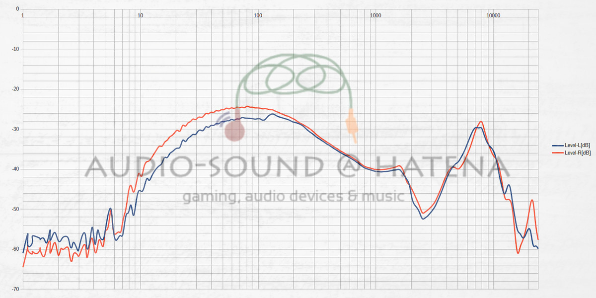 House of Marley UPRISE