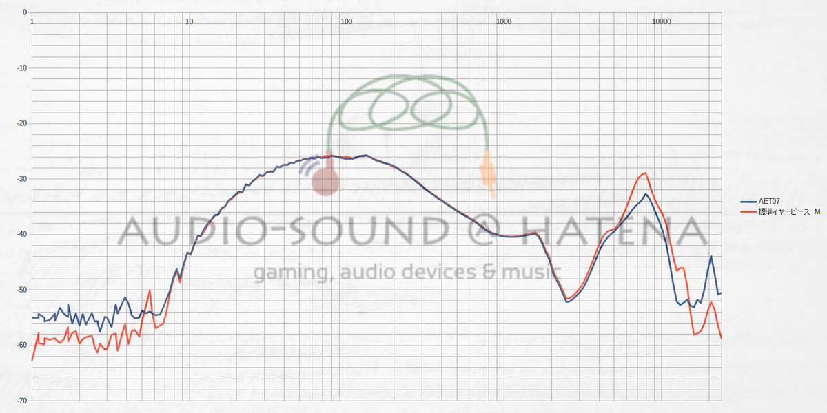 House of Marley UPRISE