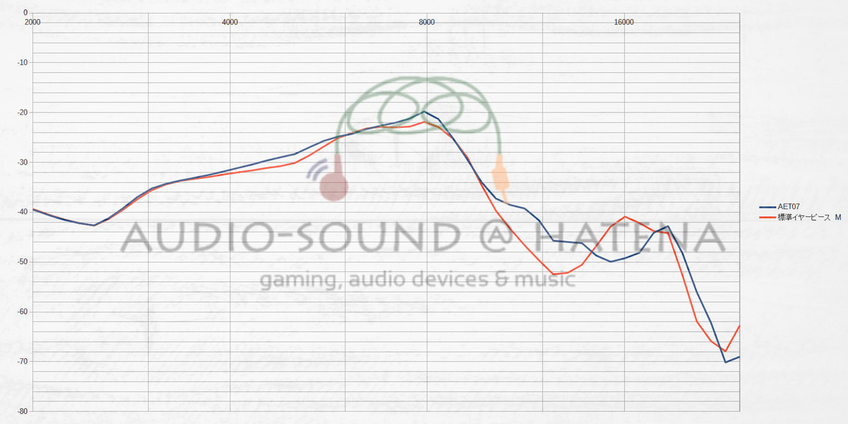 Ausounds AU-Stream Hybrid