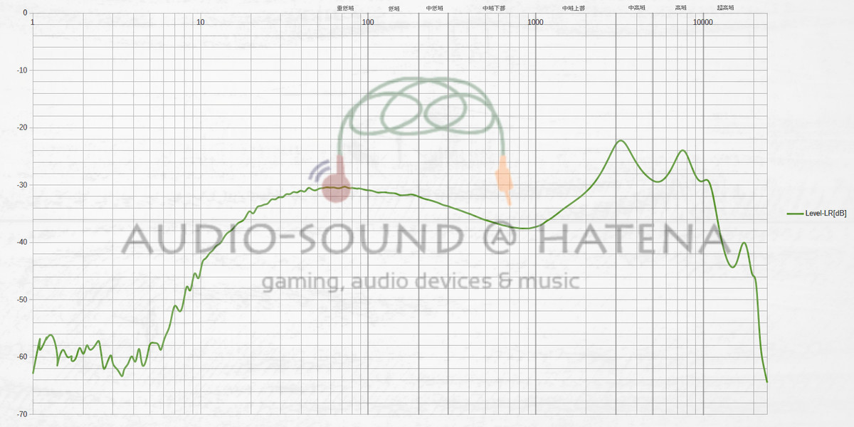SoundPEATS TrueShift2