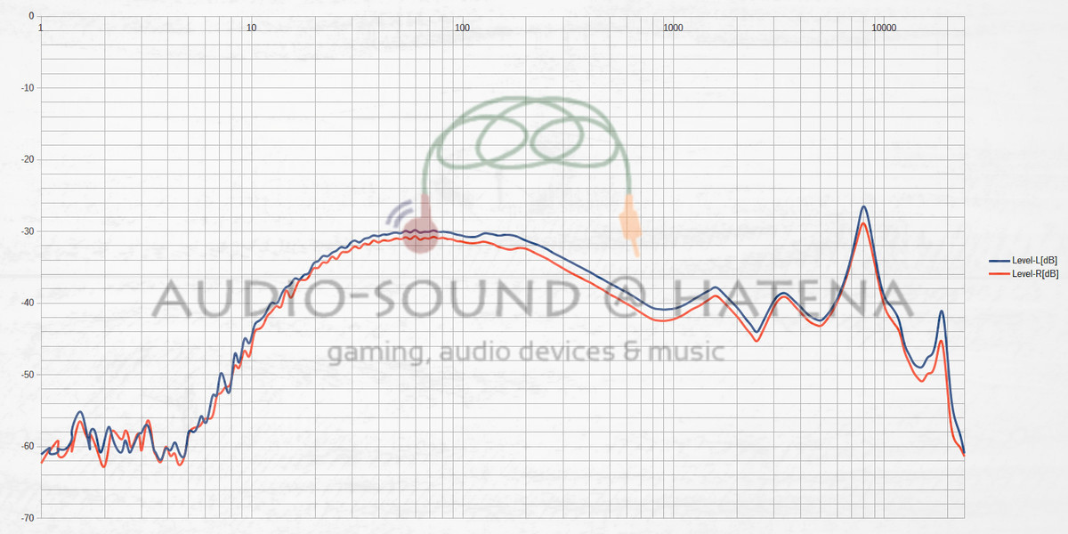 SoundPEATS TrueShift2