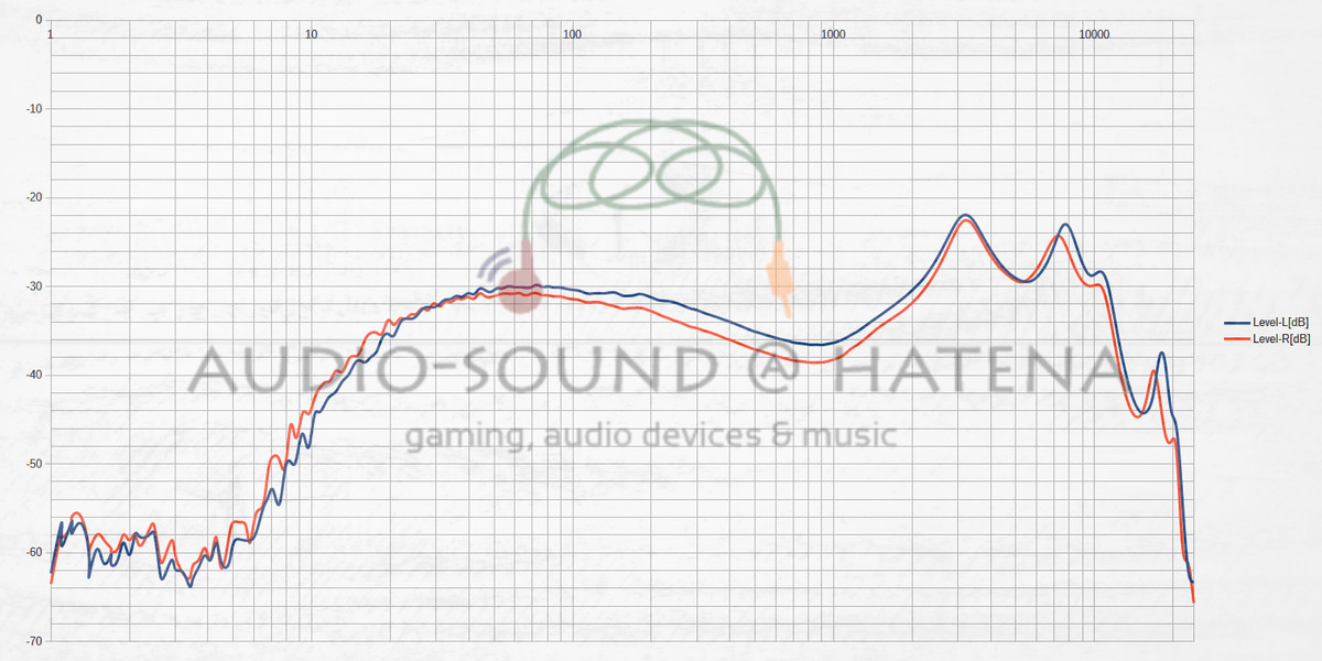 SoundPEATS TrueShift2