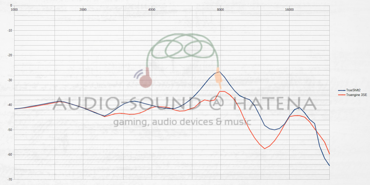 SoundPEATS TrueShift2 vs SoundPEATS Truengine 3SE