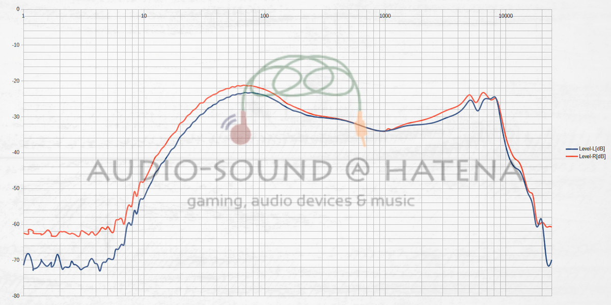 AUKEY EP-N33