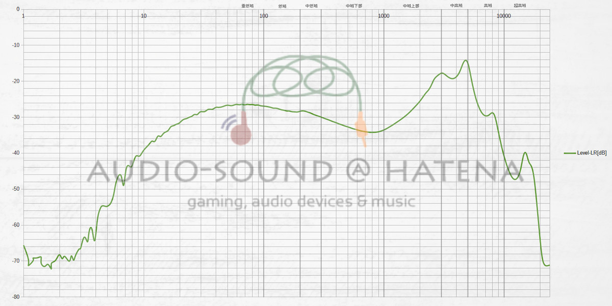 茶楽音人 Co-Donguri 雫 S2