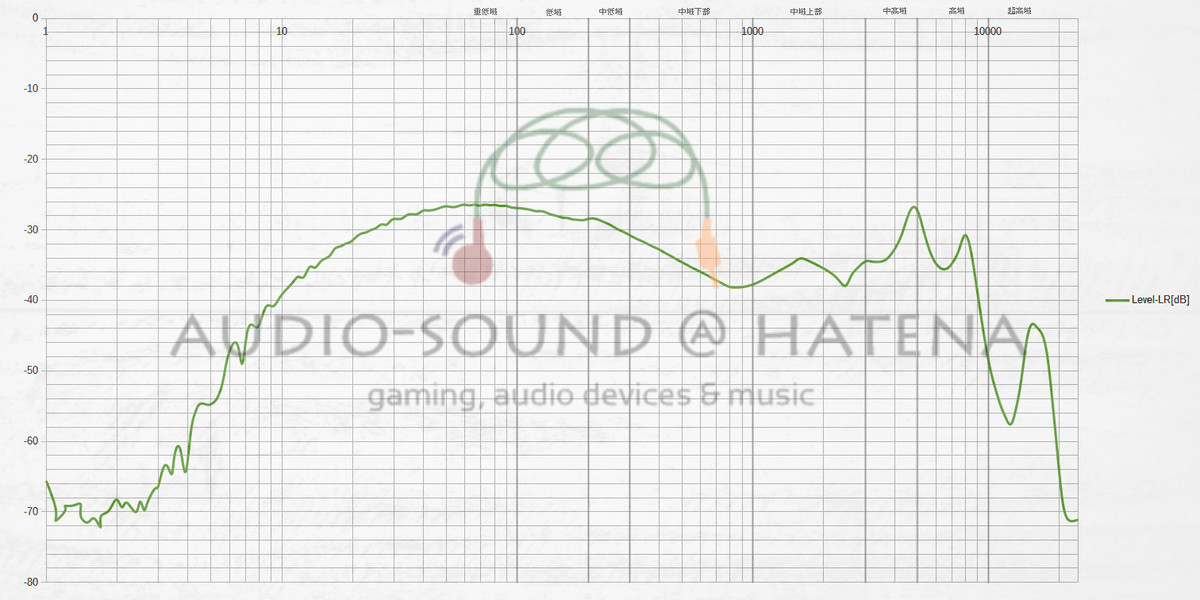 茶楽音人 Co-Donguri 雫 S2