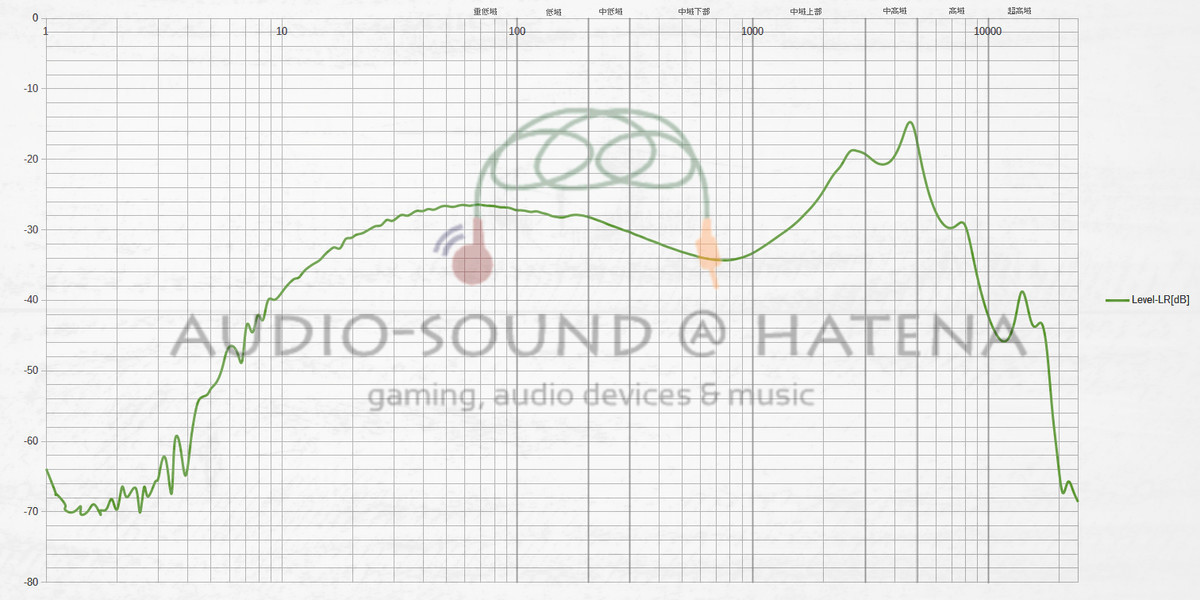 茶楽音人 Co-Donguri 雫 S2