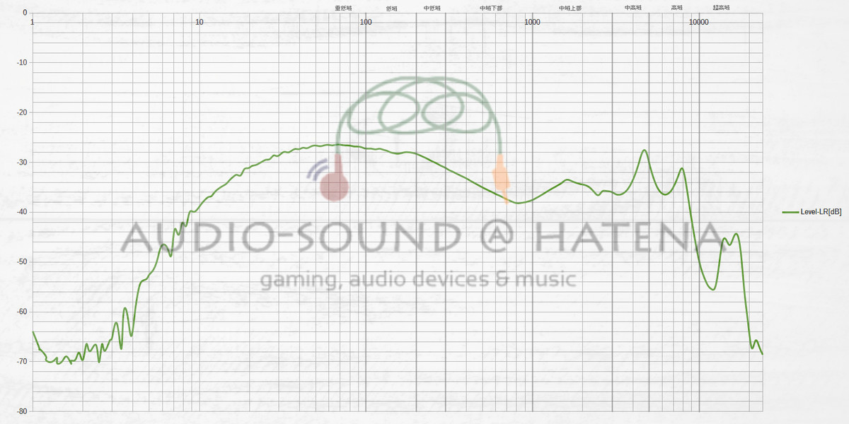 茶楽音人 Co-Donguri 雫 S2