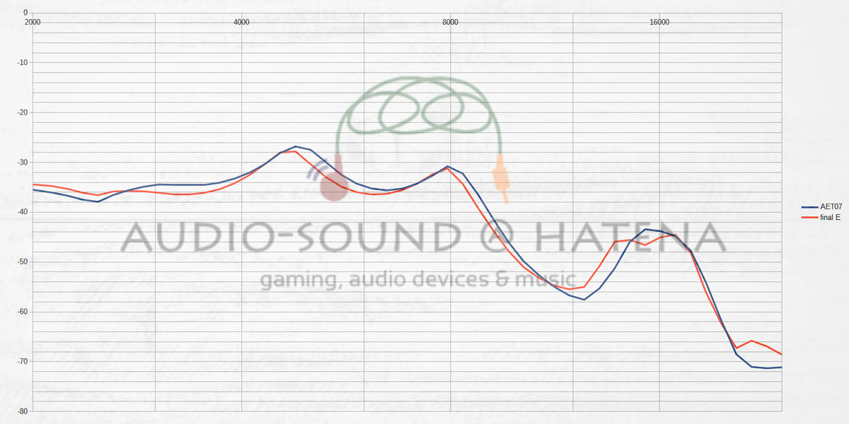 茶楽音人 Co-Donguri 雫 S2