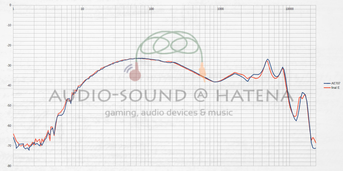 茶楽音人 Co-Donguri 雫 S2