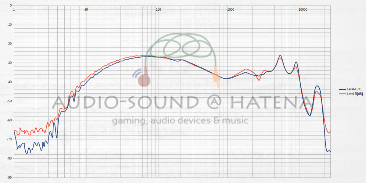 茶楽音人 Co-Donguri 雫 S2