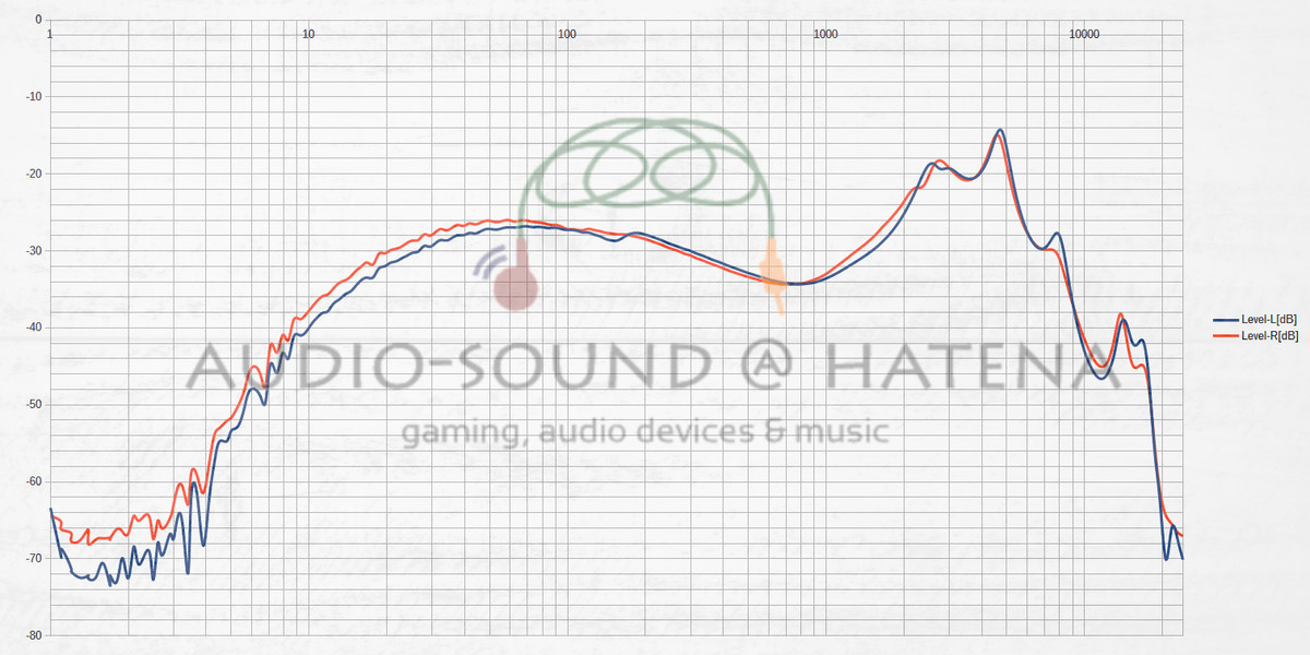 茶楽音人 Co-Donguri 雫 S2