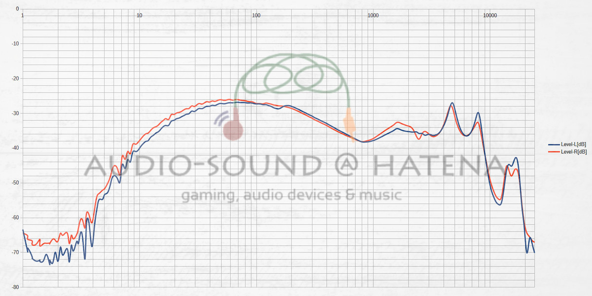 茶楽音人 Co-Donguri 雫 S2