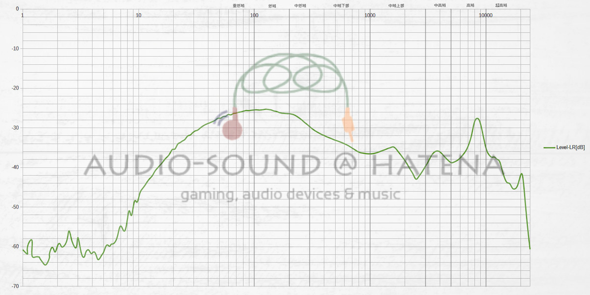 Tribit Flybuds 3