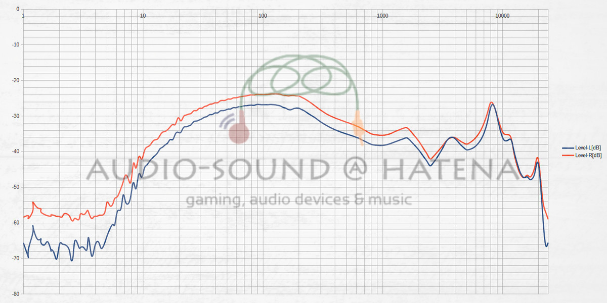 Tribit Flybuds 3