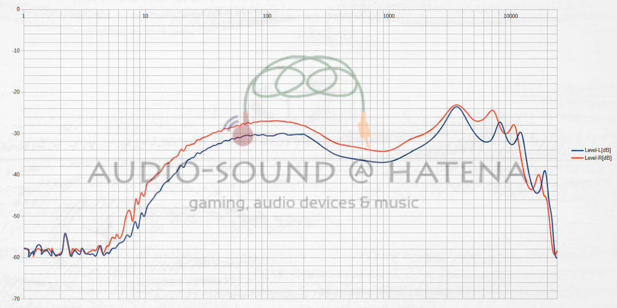 Tribit Flybuds 3