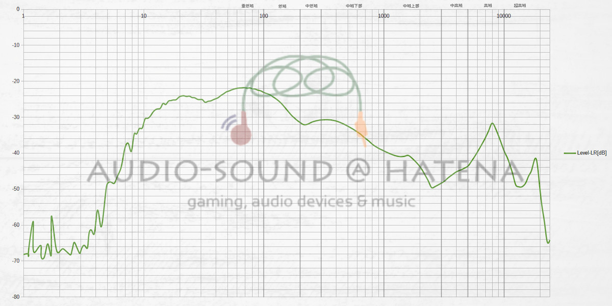AKIKI A3