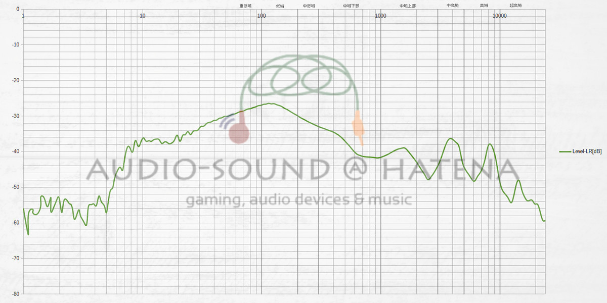TaoTronics SoundLiberty 94