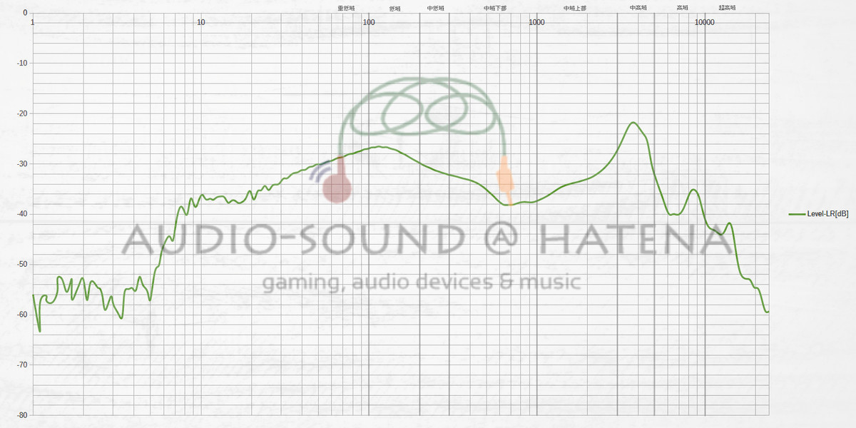 TaoTronics SoundLiberty 94