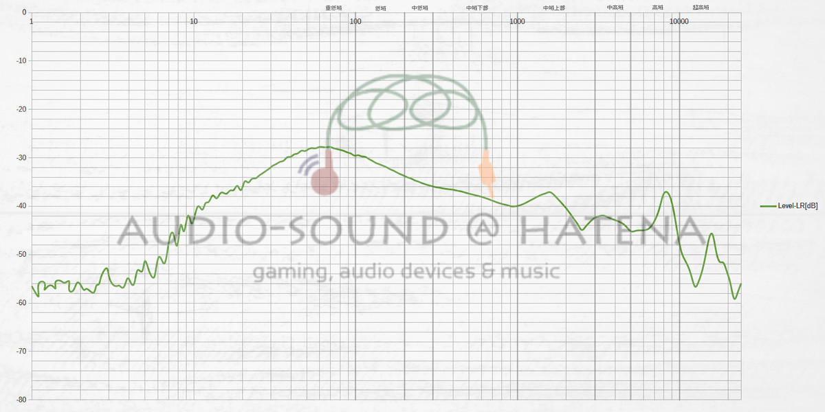 TaoTronics SoundLiberty 94