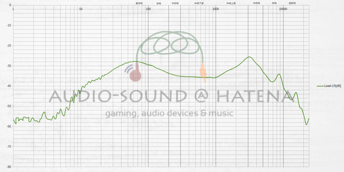 TaoTronics SoundLiberty 94
