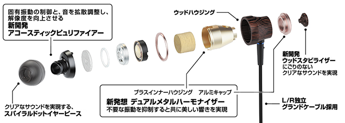 JVC HA-FW03 WOODシリーズ イヤホン ハイレゾ音源対応 Amazon.co.jp: JVCケンウッド JVC HA-FW03 CLASS-S WOODシリーズ