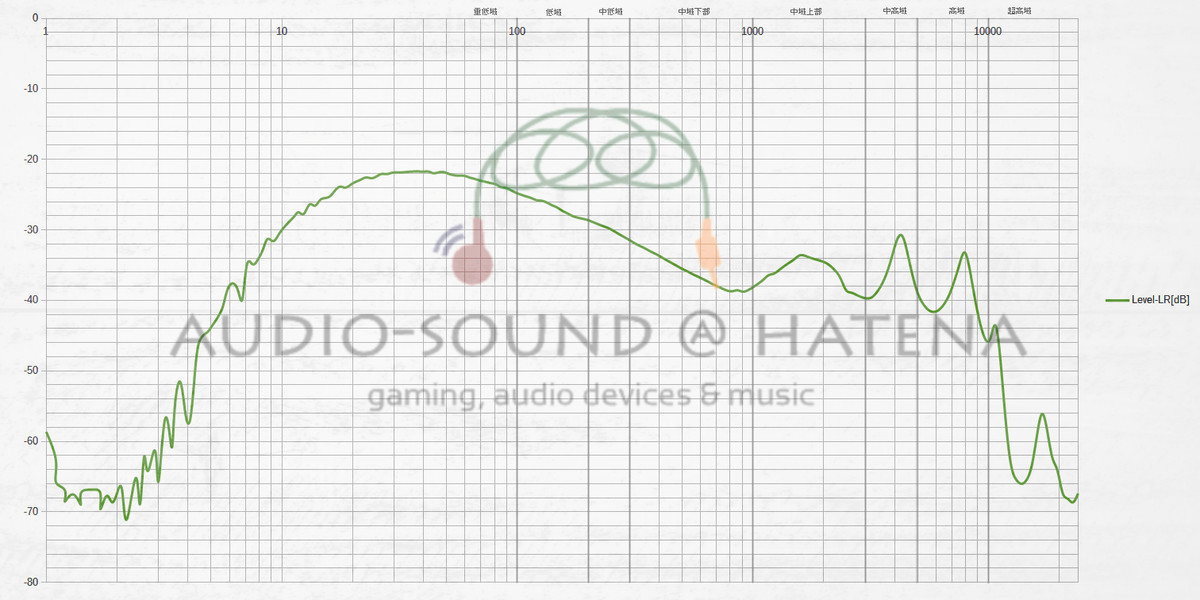 AUDIOSENSE T100
