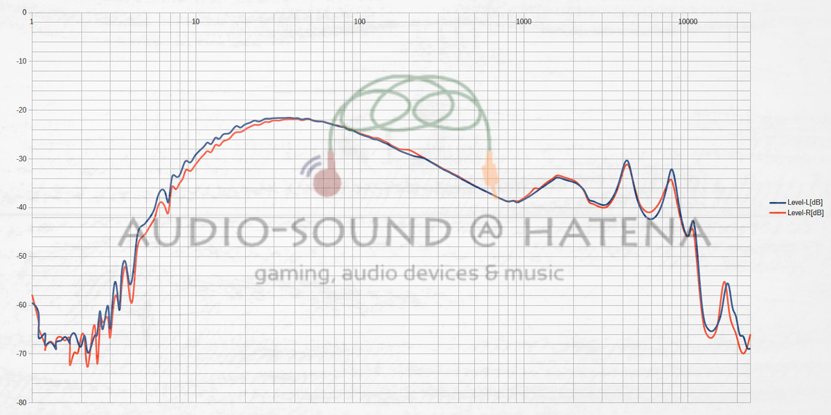 AUDIOSENSE T100