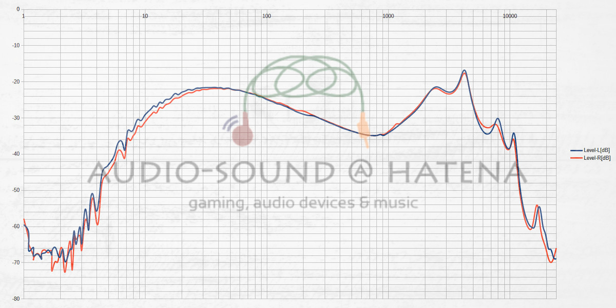AUDIOSENSE T100
