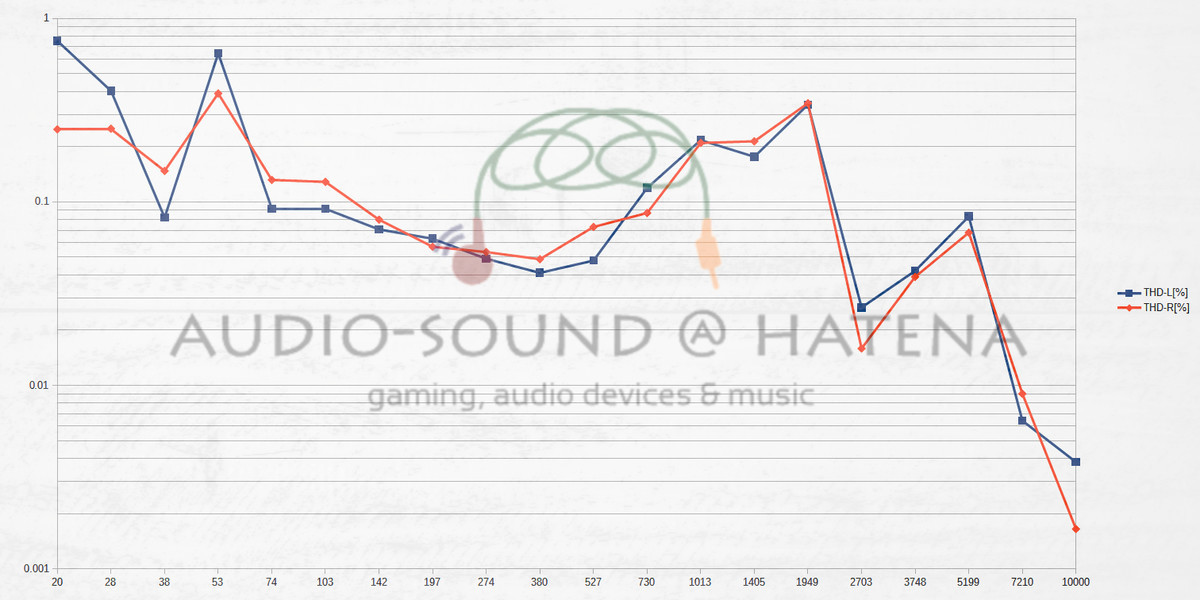 AUDIOSENSE T100