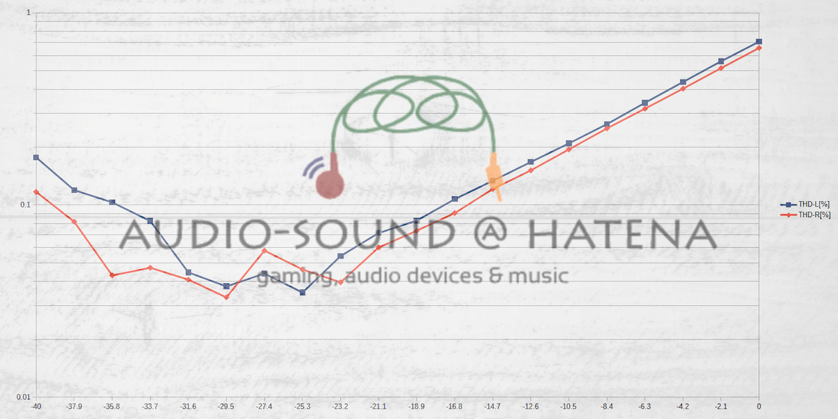 AUDIOSENSE T100