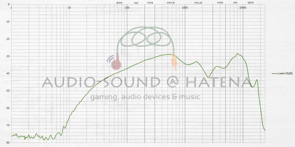 1more Comfobuds