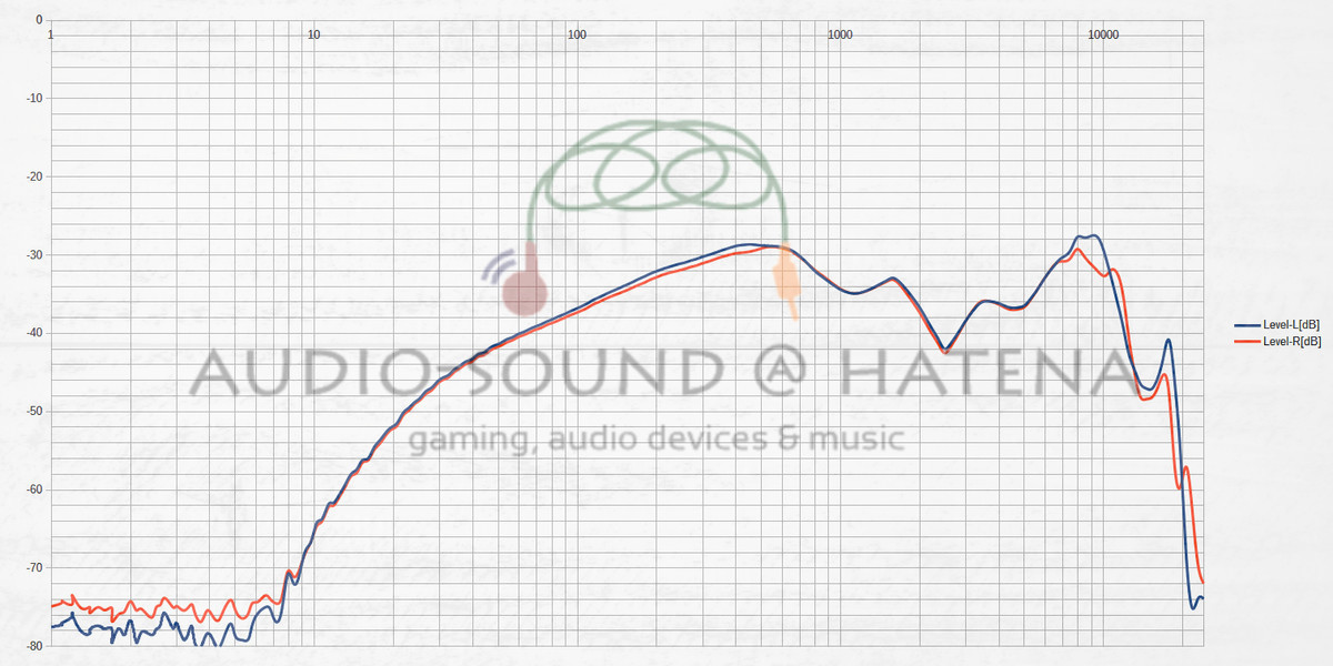 1more Comfobuds