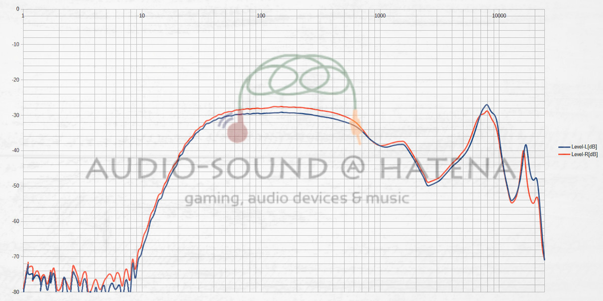 MadSpace Buttons Air X