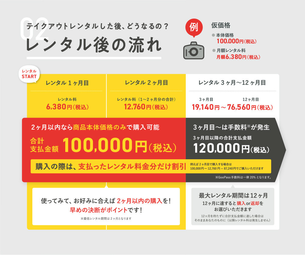 テイクアウトレンタル