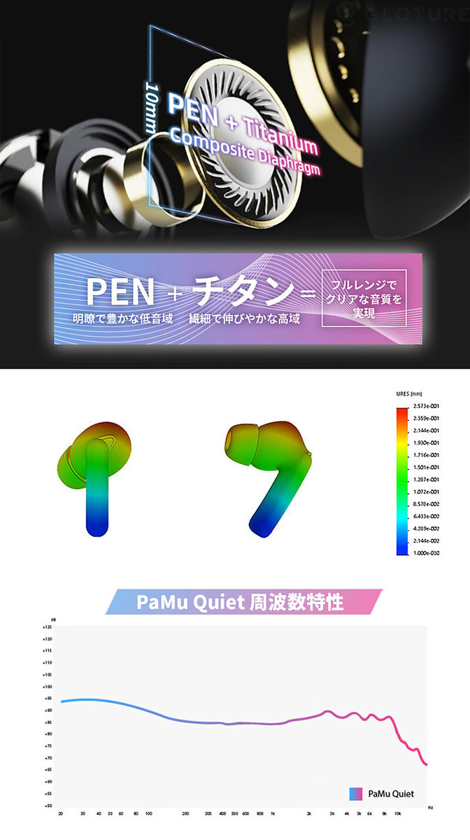 PaMu Quiet